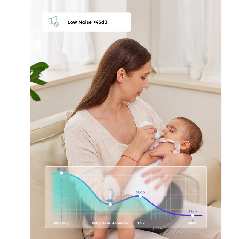 Aspirateur nasal pour bébé Momcozy