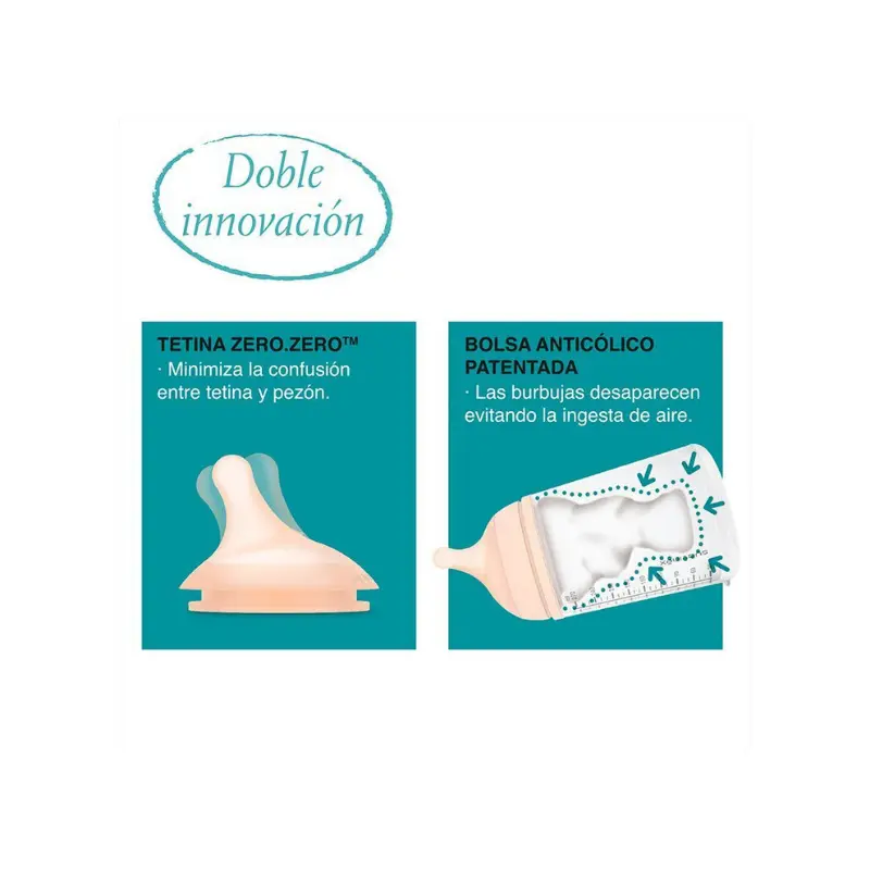 Biberon ZERO-ZERO 180 mL Anti-colique débit S – Suavinex