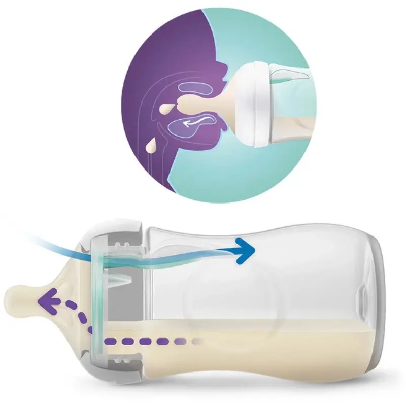Philips Avent Coffret Naissance Newborn Gift Set – AirFree Vent