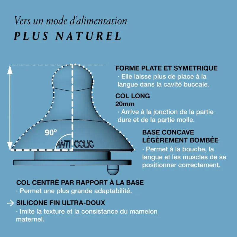 Suavinex Biberon avec Tétine SX Pro Blue - 270 ml