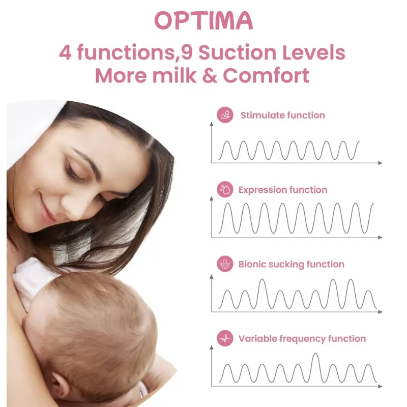 Tire-lait électrique mains libres – Optima